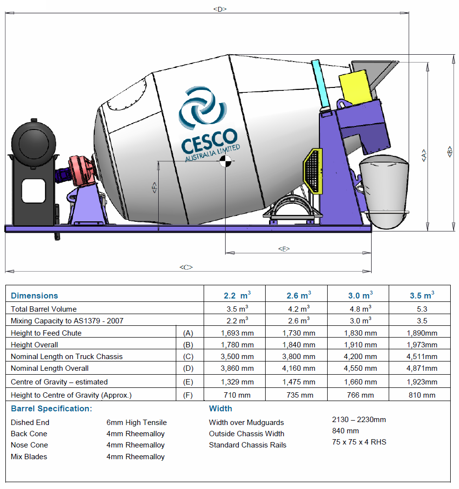 Hydraulic Transit Mixer Mini