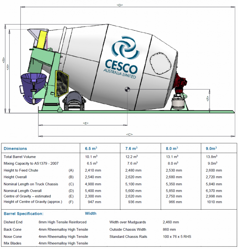 loadmaster specifications