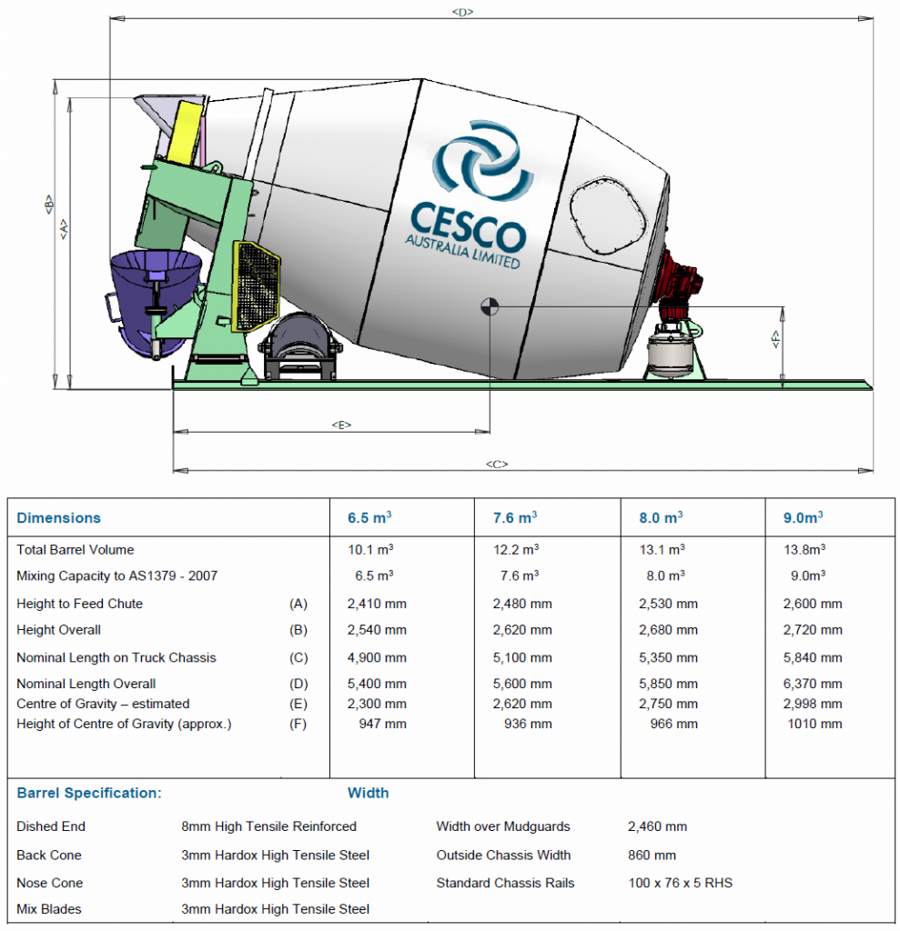 weight saver transit mixer