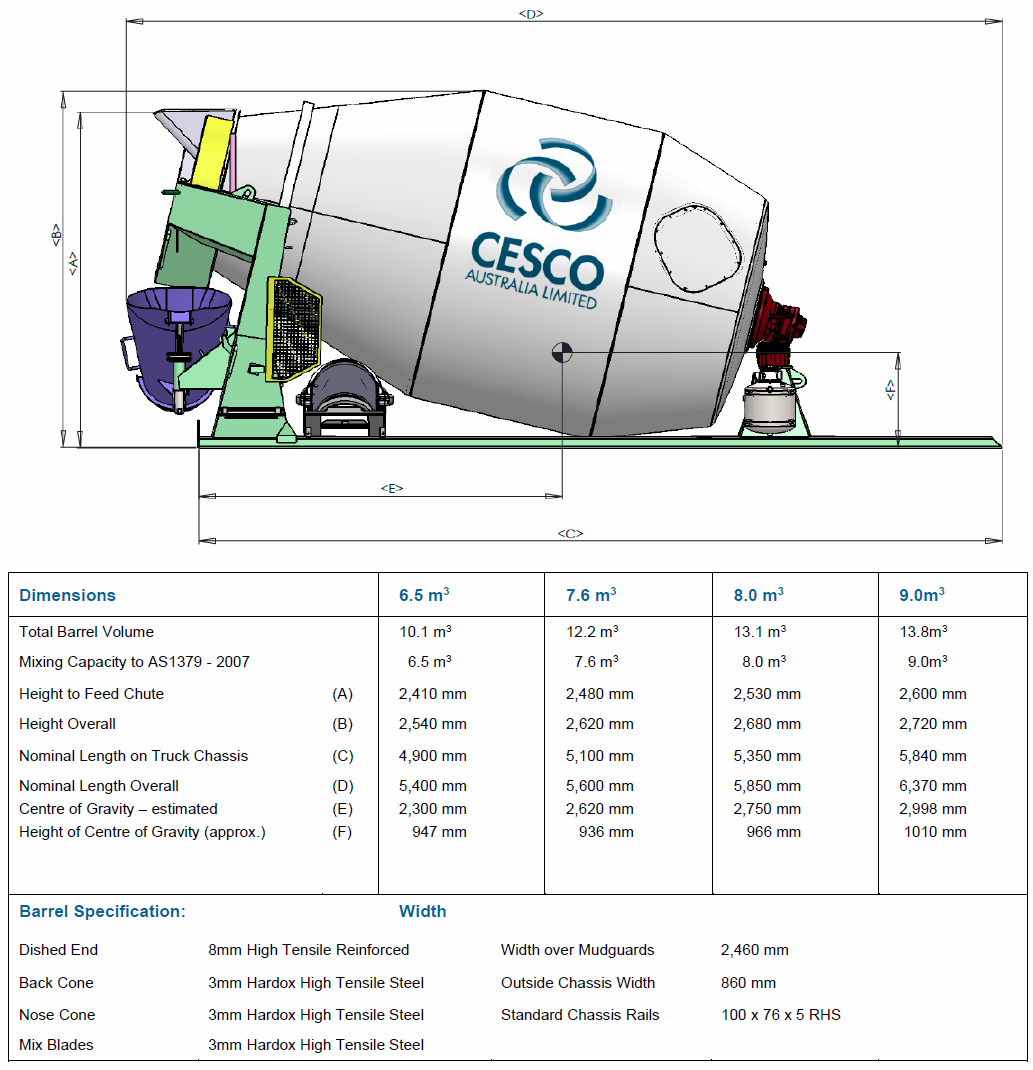 Weight aver Transit Mixer Cesco Australia weight-aver-transit-mixer-cesco-australia